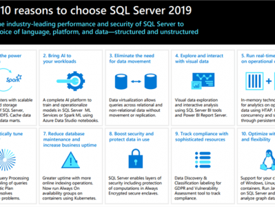 【ED2K资源】Microsoft SQL Server 2019下载！